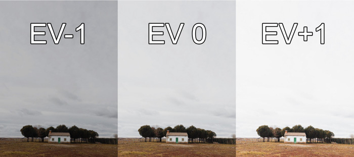 三张展示EV-1, EV-2和EV-3暴露差异的风景照片
